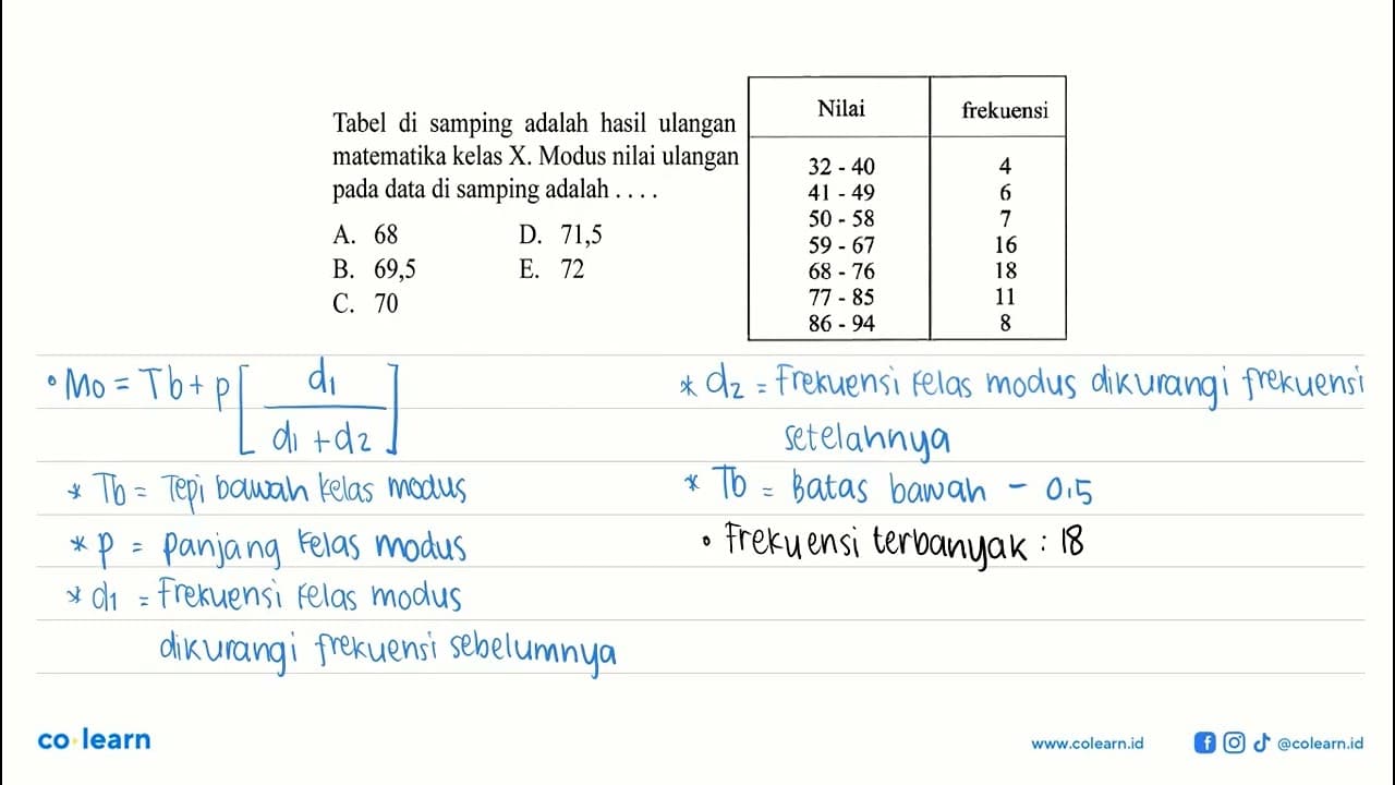 Tabel di samping adalah hasil ulangan matematika kelas X.