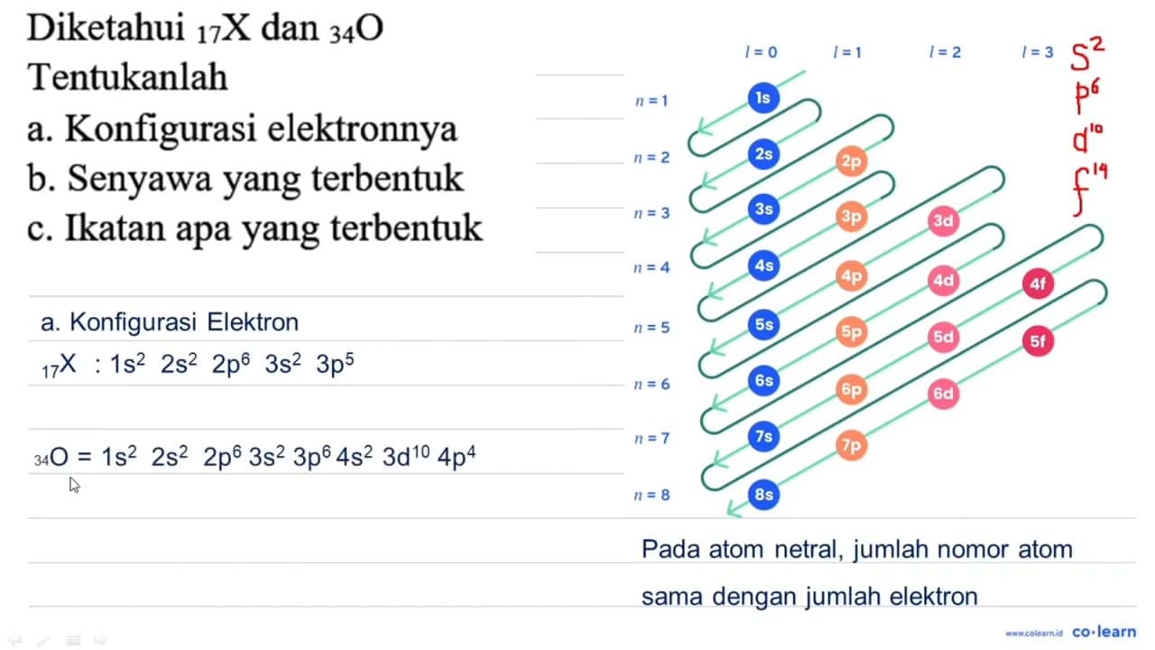 Diketahui 17 X dan 34 O Tentukanlah a. Konfigurasi