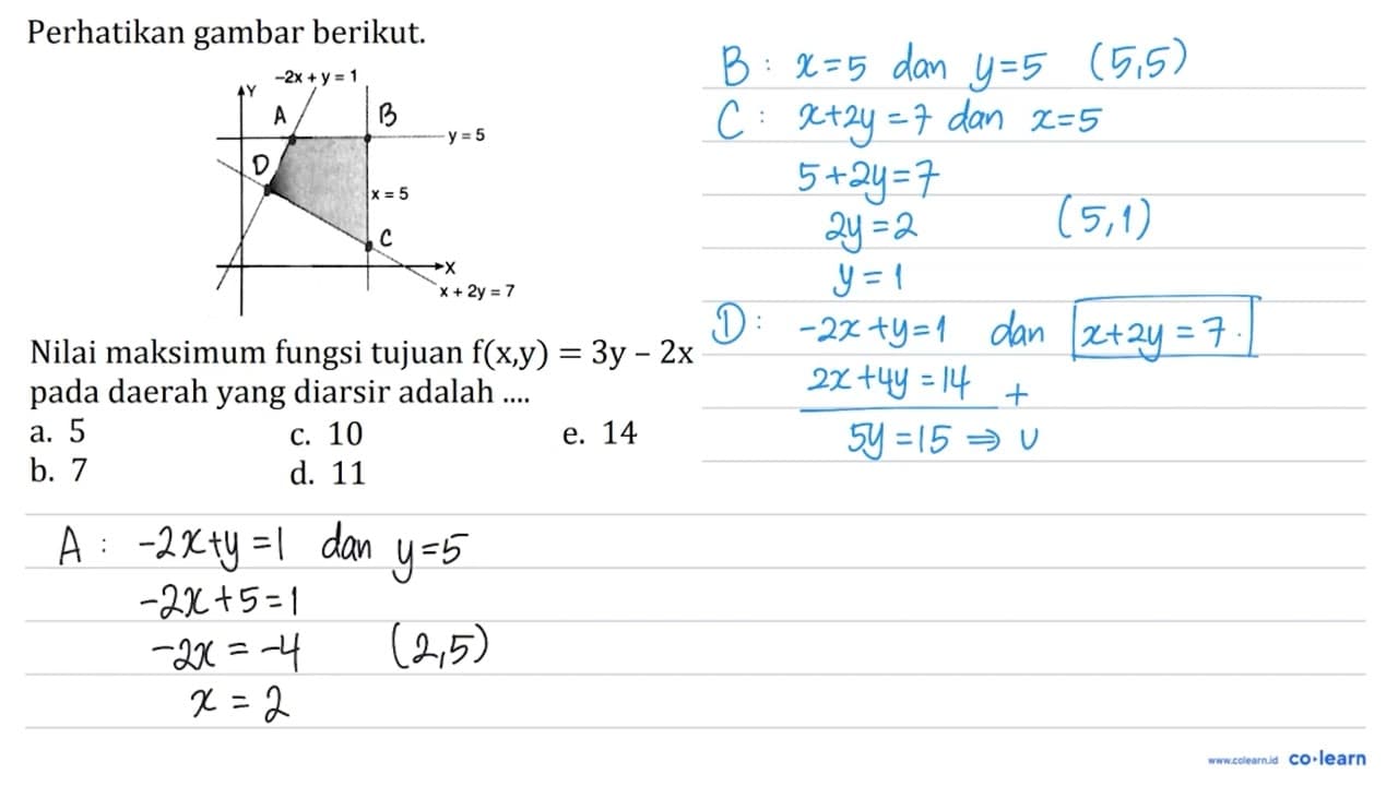 Perhatikan gambar berikut. Nilai maksimum fungsi tujuan