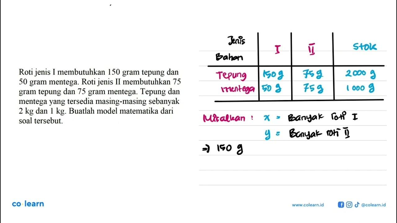 Roti jenis I membutuhkan 150 gram tepung dan 50 gram