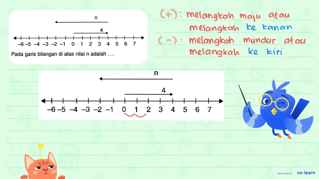 n 4 -6 -5 -4 -3 -2 -1 0 1 2 3 4 5 6 7 Pada garis bilangan