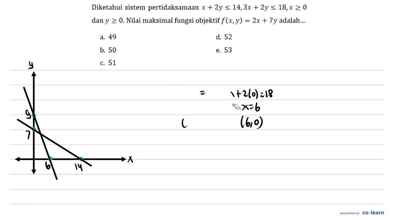 Diketahui sistem pertidaksamaan x+2 y <= 14,3 x+2 y <= 18,