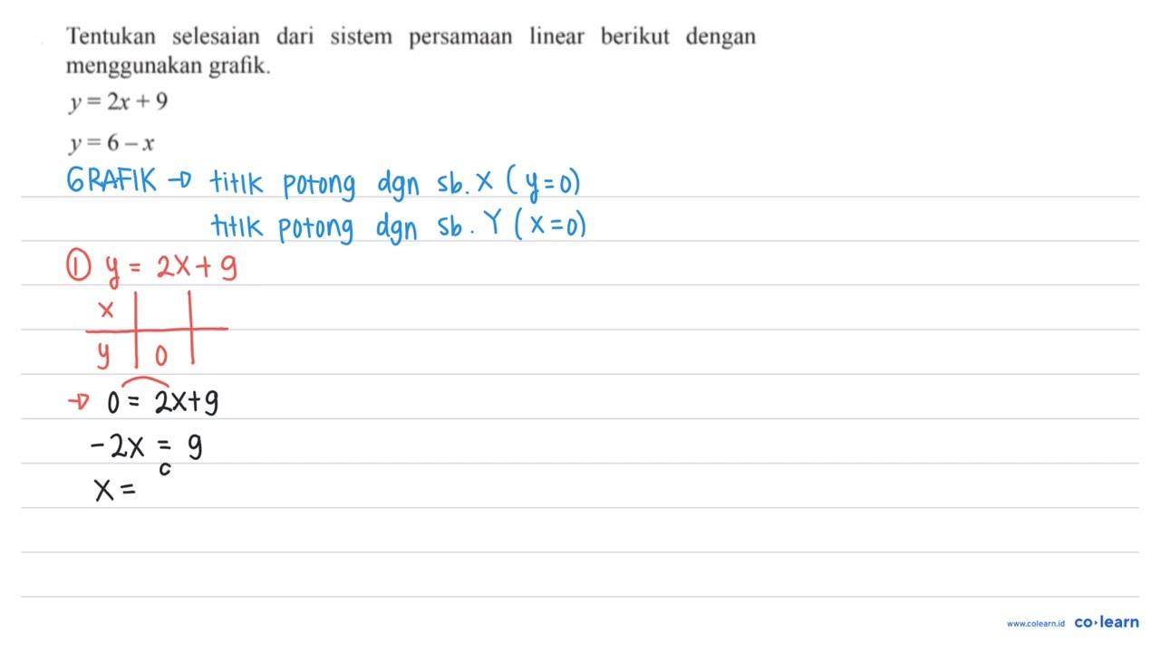 Tentukan selesaian dari sistem persamaan linear berikut