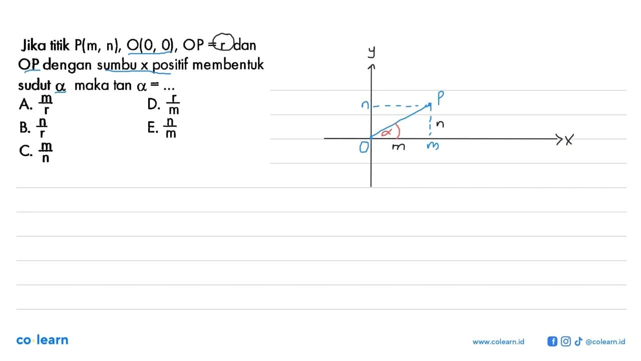 Jika titik P(m, n), O(0,0), OP=r dan OP dengan sumbu x