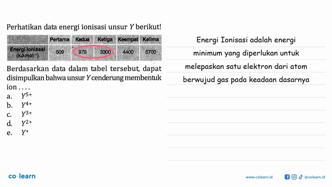 Perhatikan data energi ionisasi unsur Y berikut! Energi