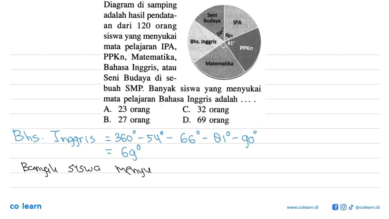 Diagram di samping adalah hasil pendataan dari 120 orang