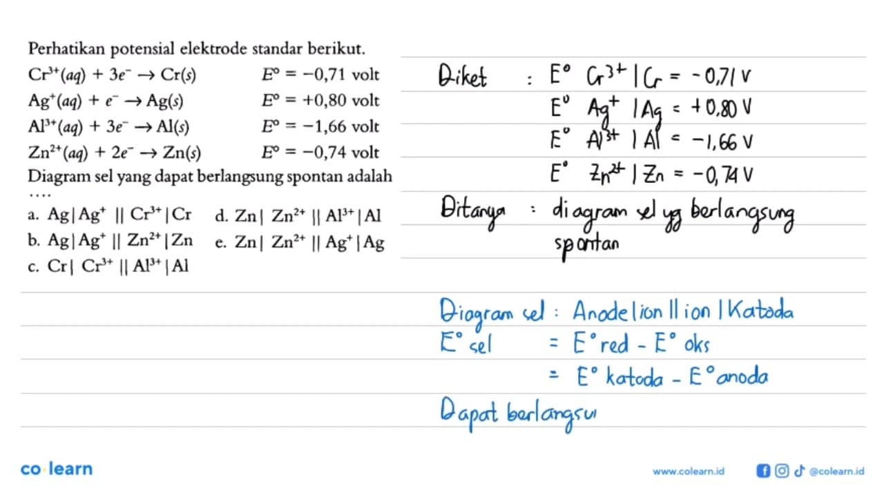 Perhatikan potensial elektrode standar berikut. Cr^(3+)