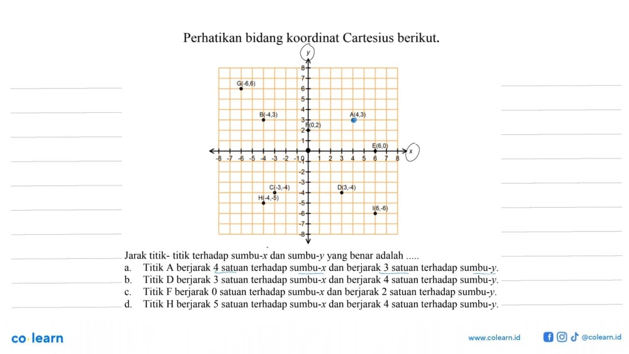 Perhatikan bidang koordinat Cartesius berikut. Jarak titik-