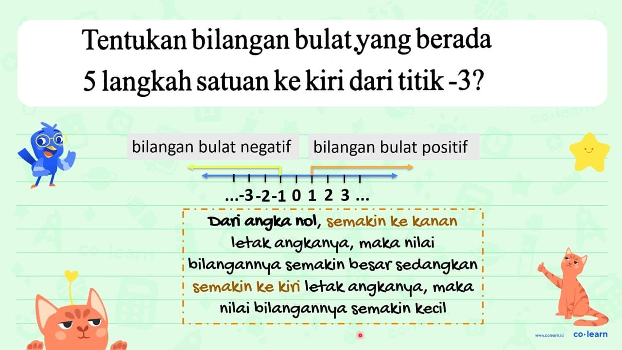 Tentukan bilangan bulat yang berada 5 langkah satuan ke