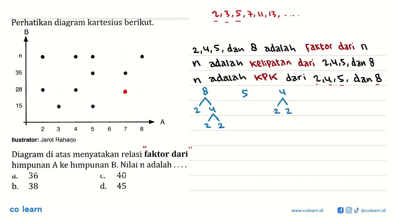 Perhatikan diagram kartesius berikut. B n 35 28 15 2 3 4 5