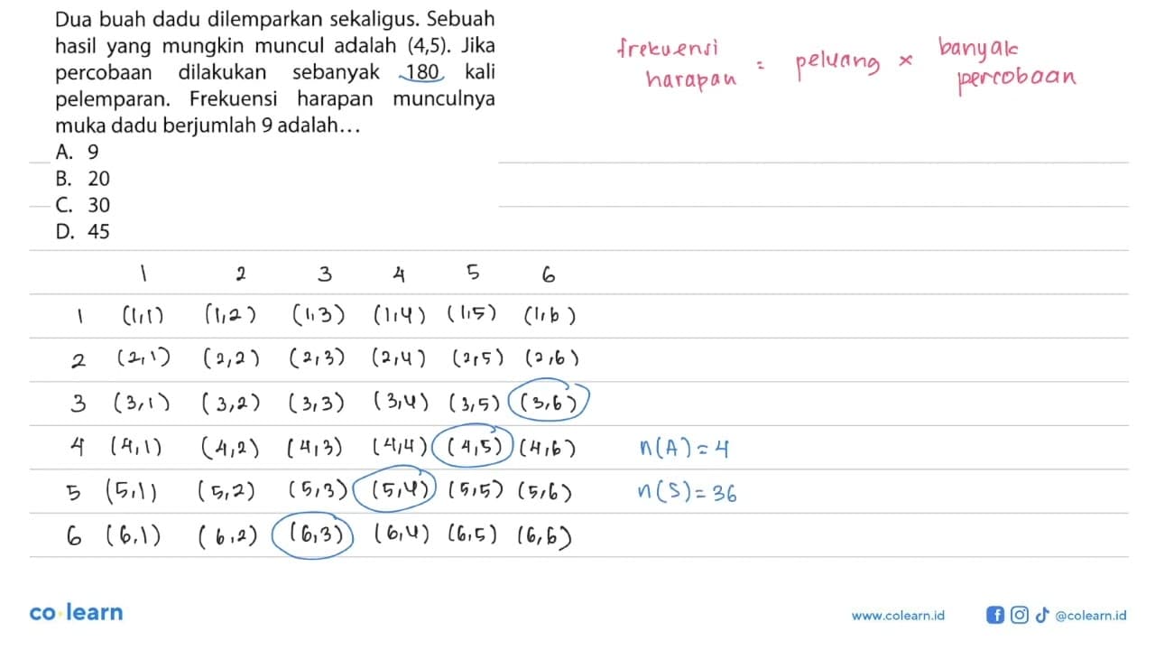 Dua buah dadu dilemparkan sekaligus. Sebuah hasil yang