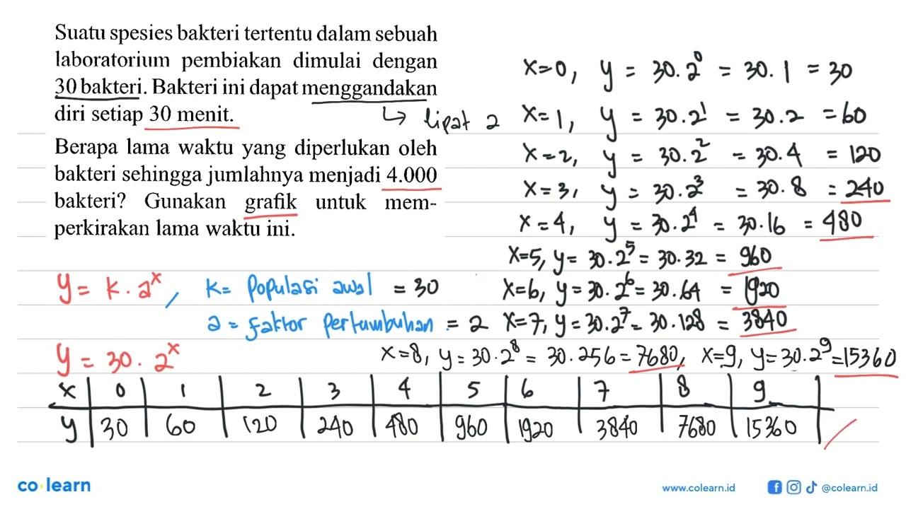 Suatu spesies bakteri tertentu dalam sebuah laboratorium