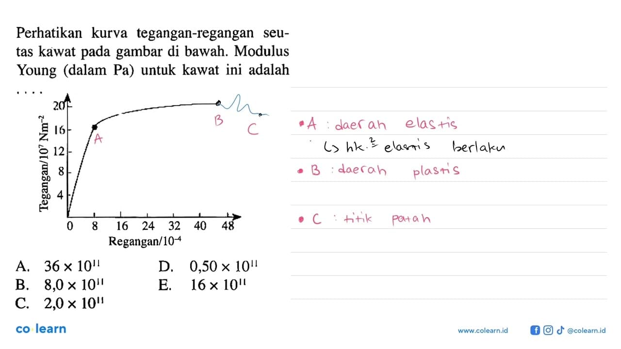 Perhatikan kurva tegangan-regangan seu-tas kawat pada