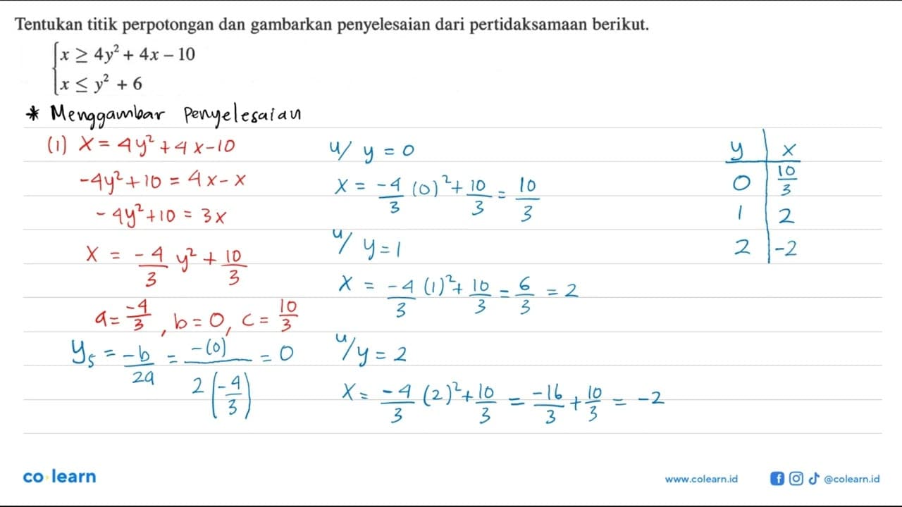 Tentukan titik perpotongan dan gambarkan penyelesaian dari