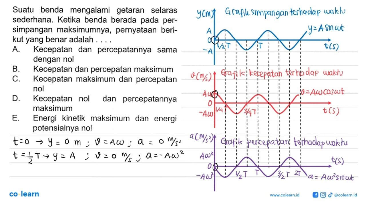 Suatu benda mengalami getaran selaras sederhana. Ketika