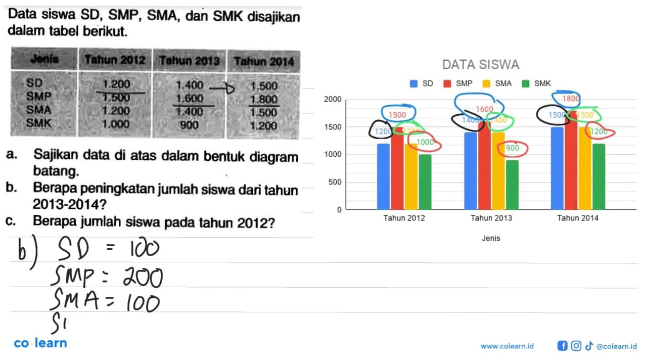 Data siswa SD, SMP, SMA, dan SMK disajikan dalam tabel