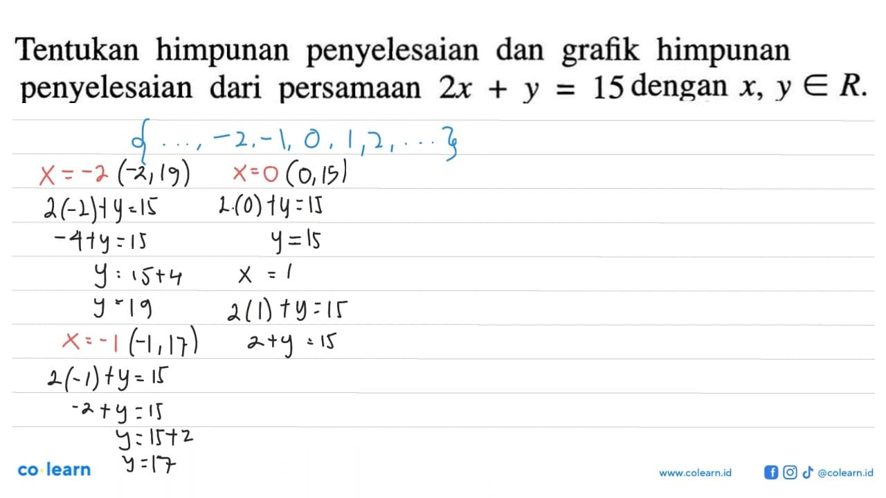 Tentukan himpunan penyelesaian dan grafik himpunan