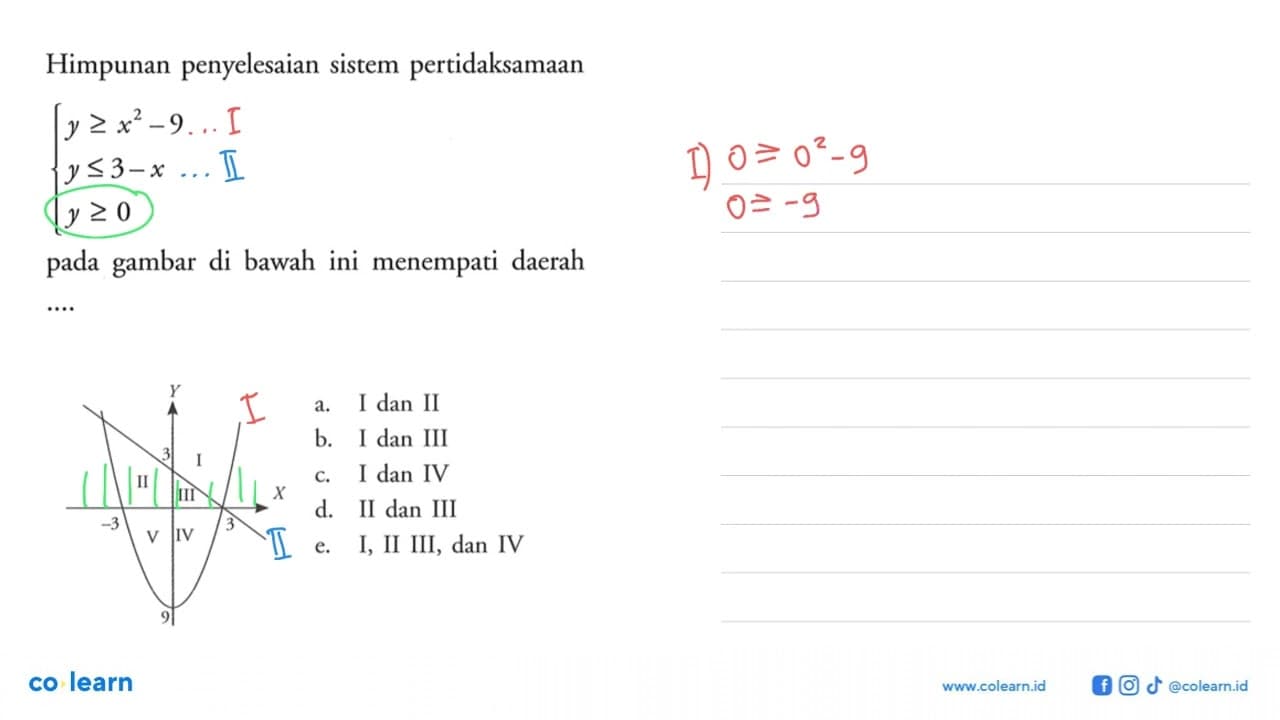 Himpunan penyelesaian sistem pertidaksamaan y>=x^-9 y<=3-x