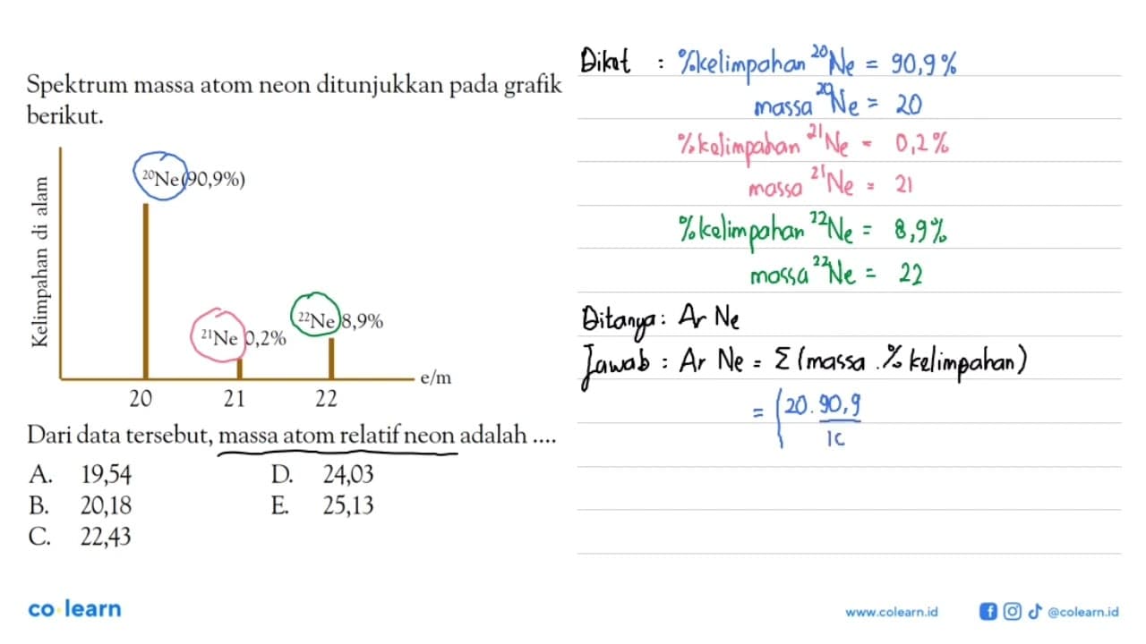 Spektrum massa atom neon ditunjukkan pada grafik berikut.