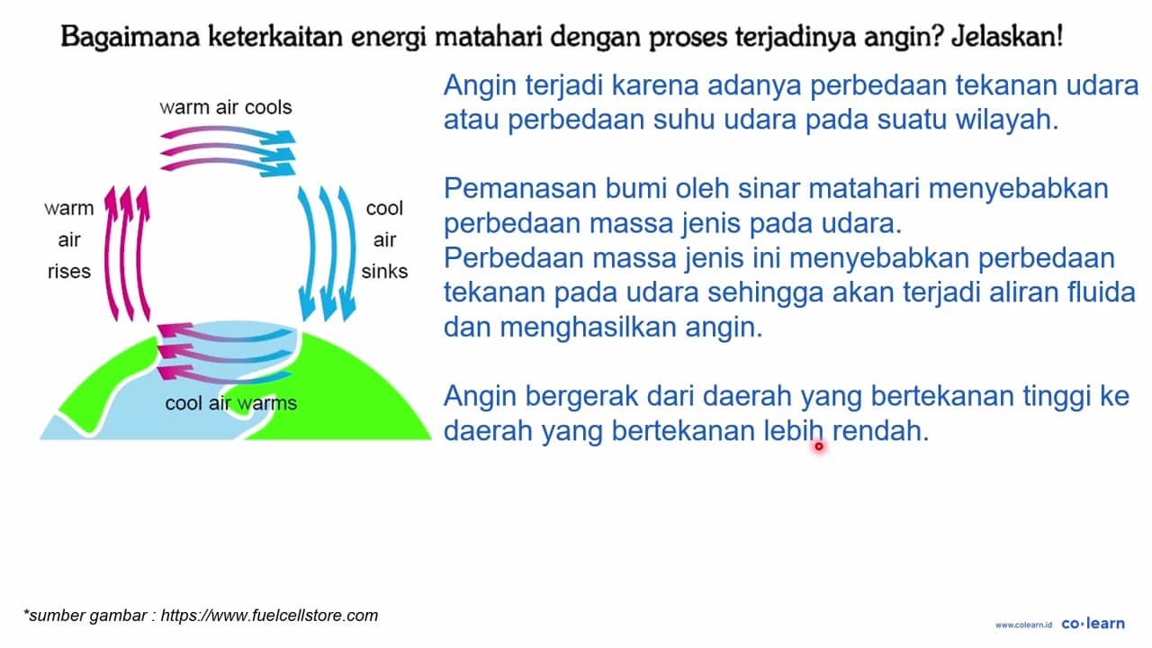 Bagaimana keterkaitan energi matahari dengan proses