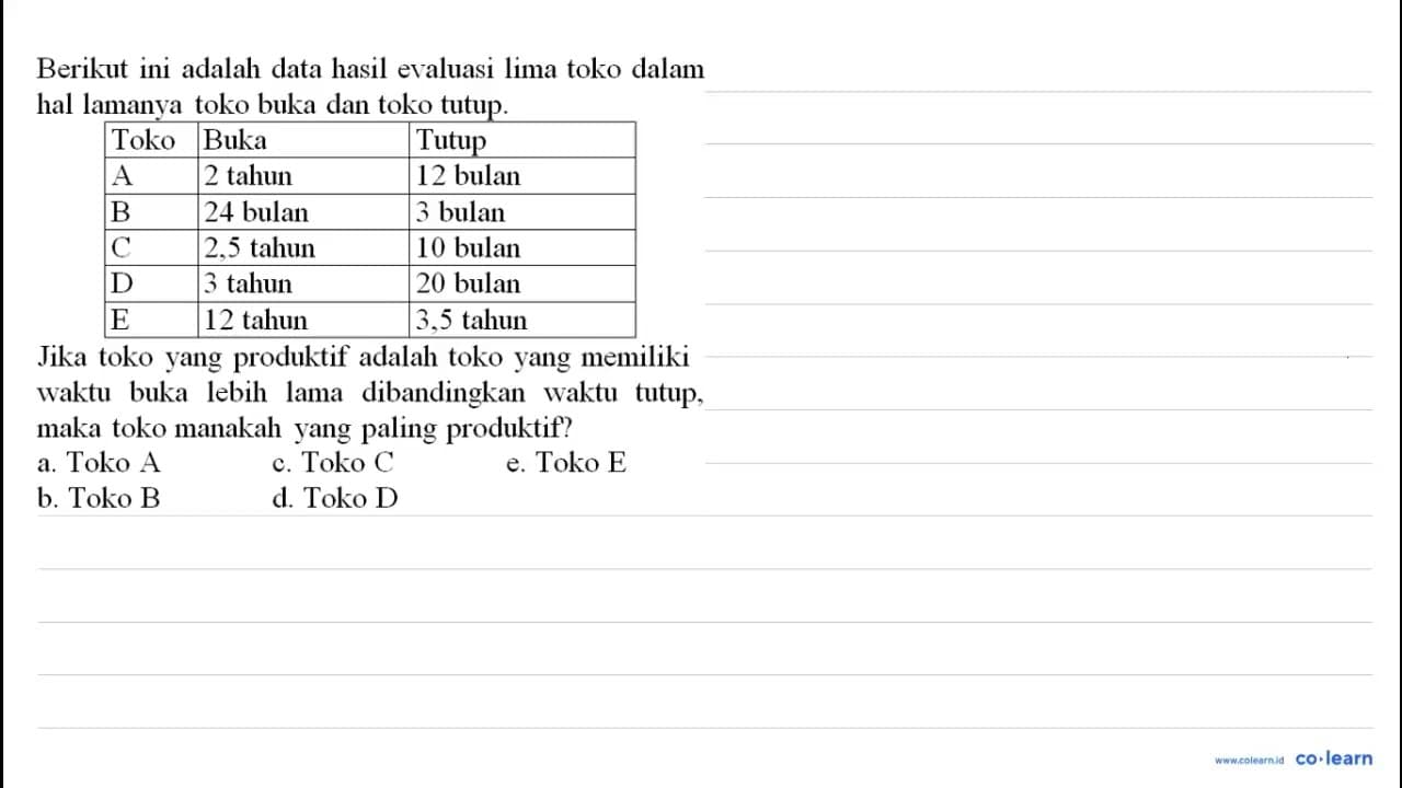 Berikut ini adalah data hasil evaluasi lima toko dalam hal