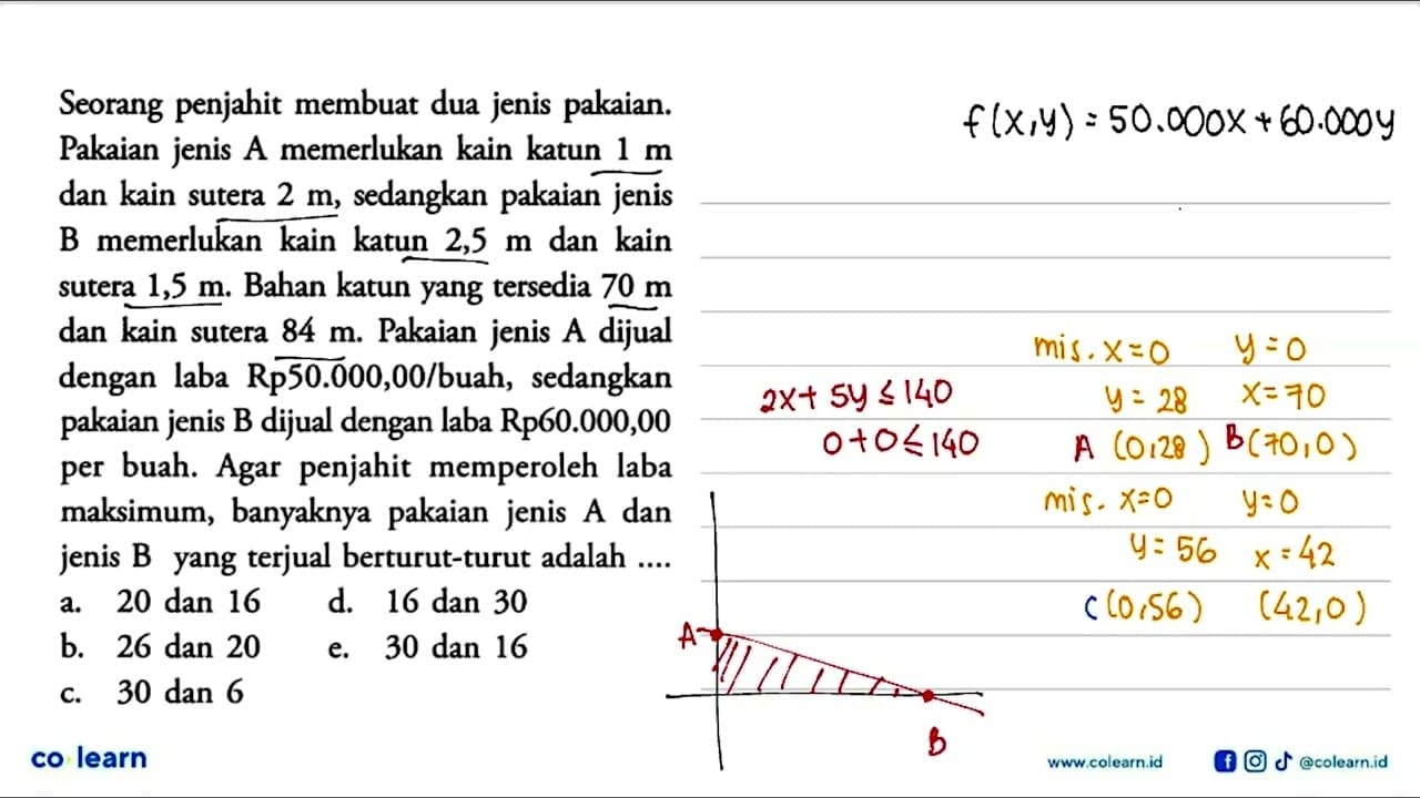 membuat dua jenis pakaian: Seorang penjahit Pakaian jenis