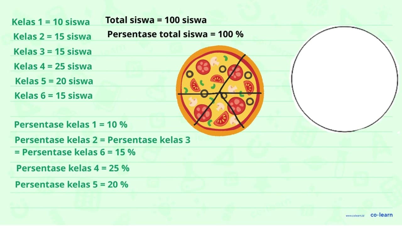 Perhatikan data pada tabel berikut! Tabel Banyaknya Siswa