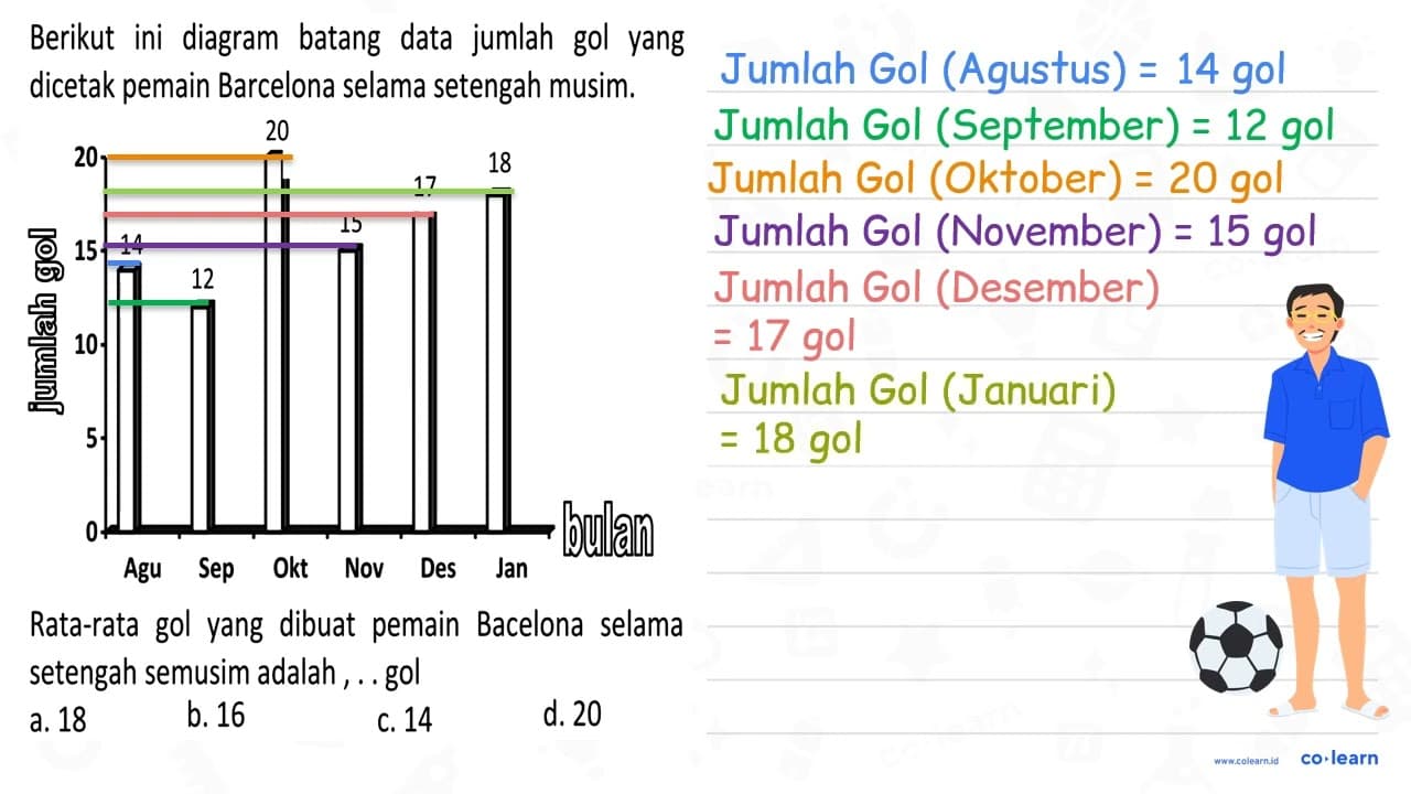 Berikut ini diagram batang data jumlah gol yang dicetak