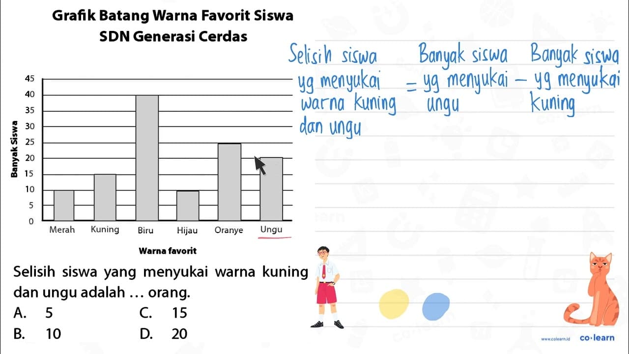 Grafik Batang Warna Favorit Siswa SDN Generasi Cerdas