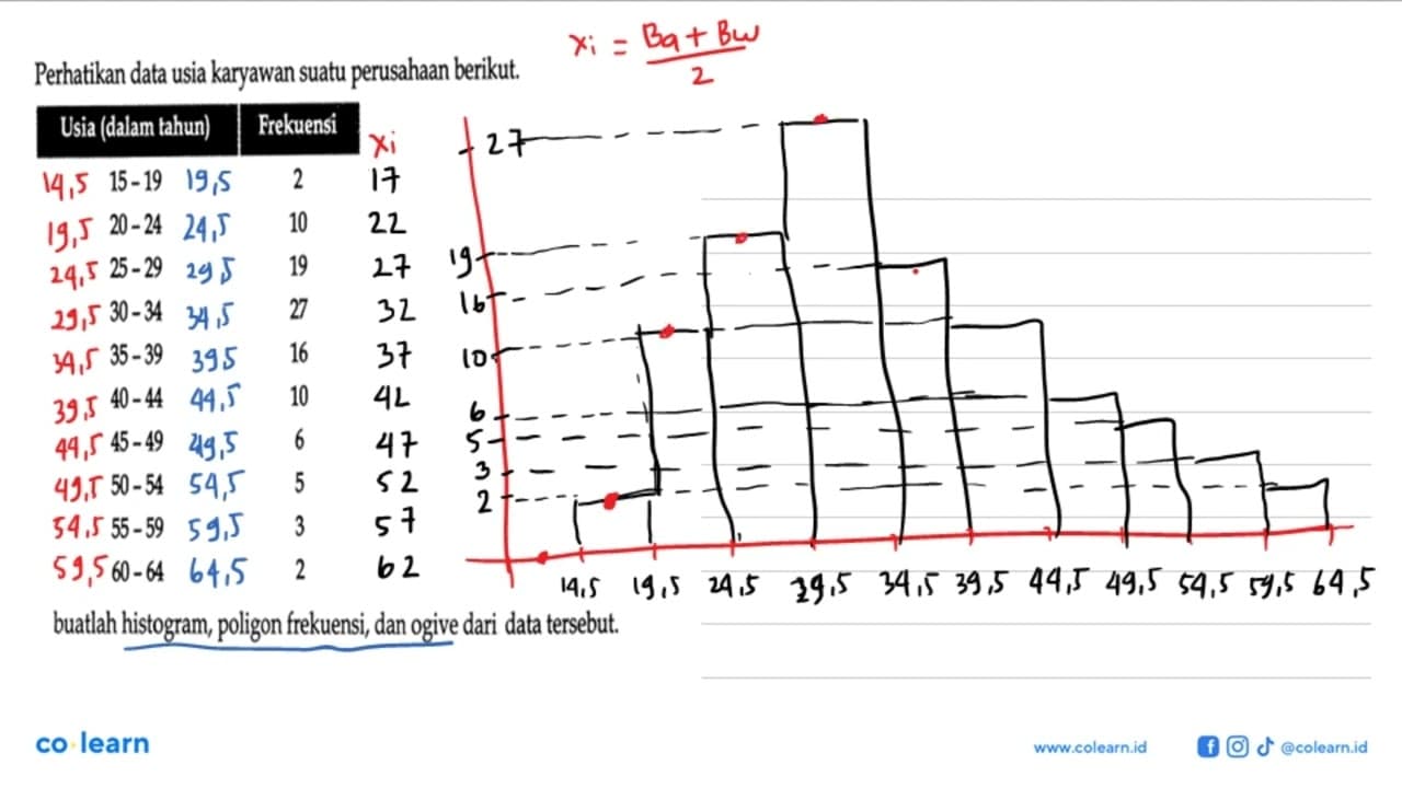 Perhatikan data usia karyawan suatu perusahaan berikut.