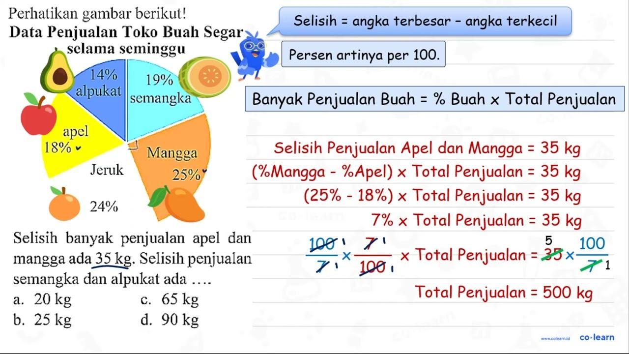 Perhatikan gambar berikut! Data Penjualan Toko Buah Segar