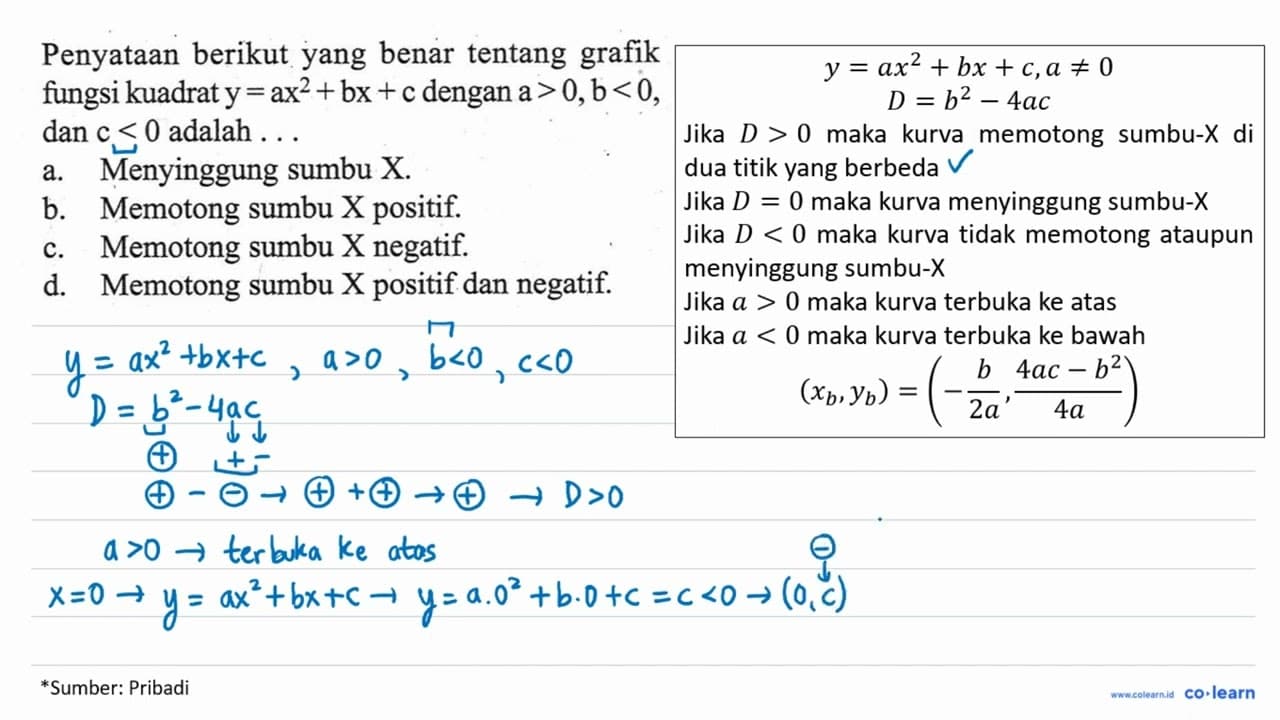 Penyataan berikut yang benar tentang grafik fungsi kuadrat