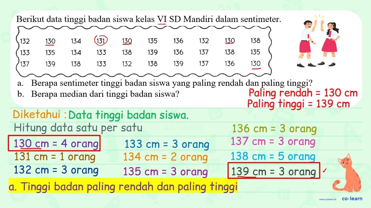 Berikut data tinggi badan siswa kelas VI SD Mandiri dalam