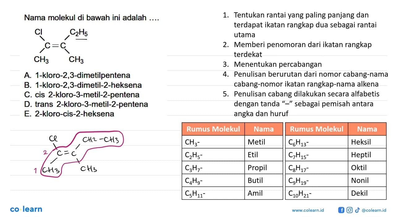 Nama molekul di bawah ini adalah .... Cl C2H5 | | C = C | |