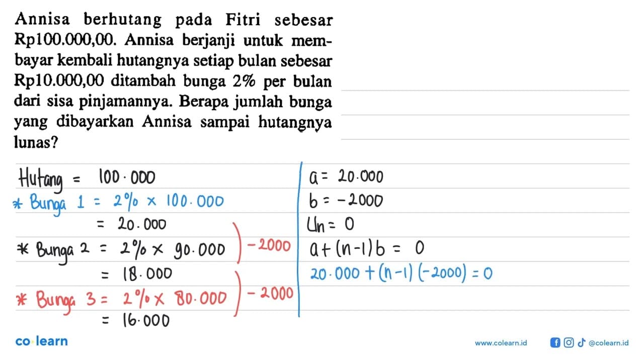 Annisa berhutang pada Fitri sebesar Rp100.000,00. Annisa