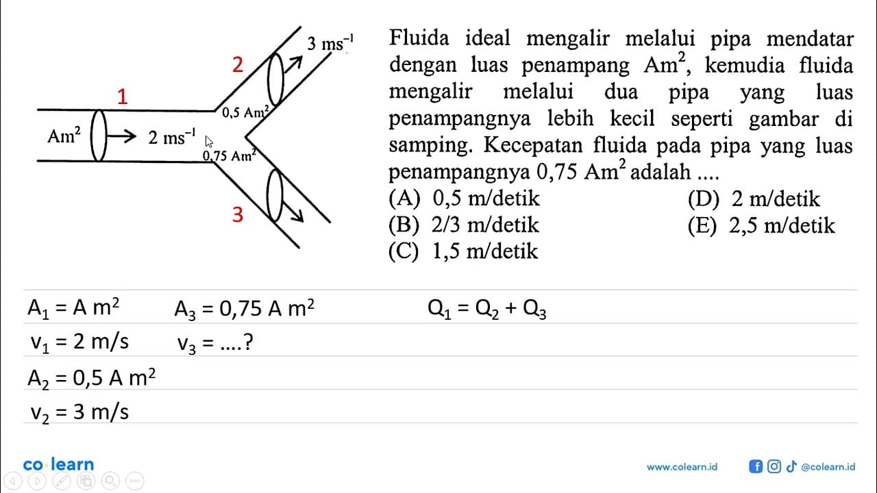 Fluida ideal mengalir melalui pipa mendatar dengan luas