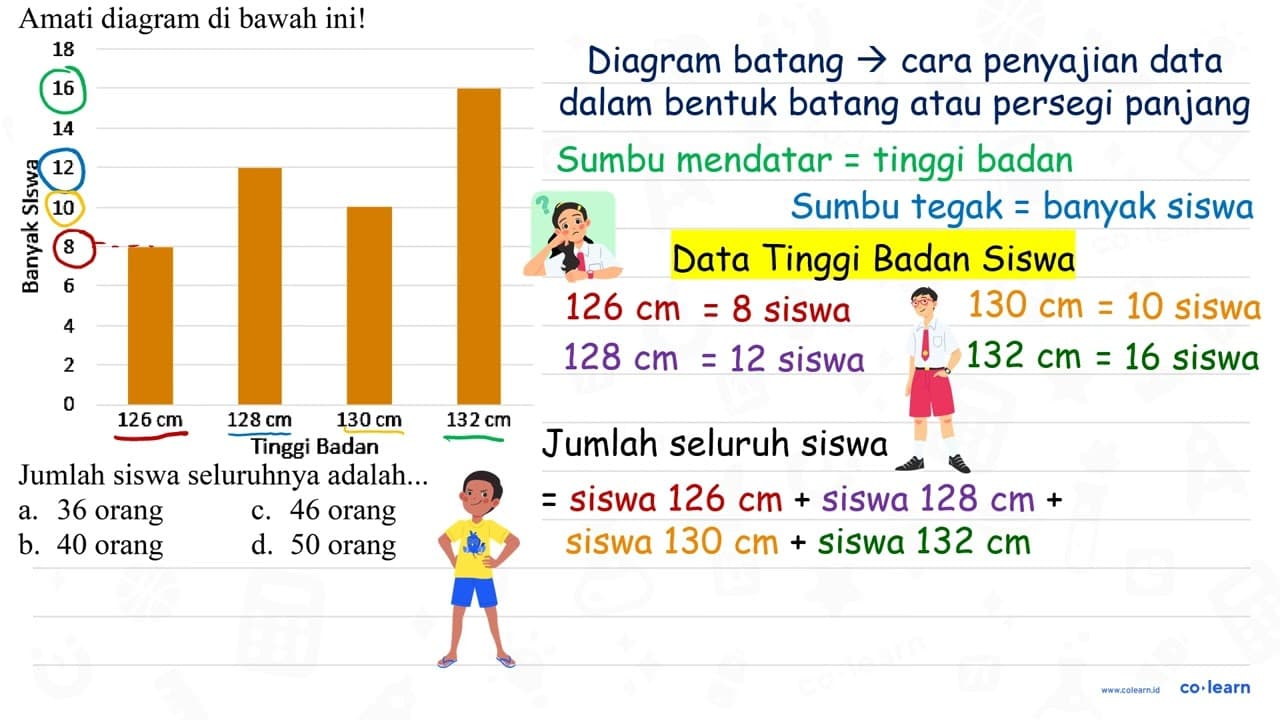 Amati diagram di bawah ini! 18 16 14 sigma{(i n)/(i))^(tak