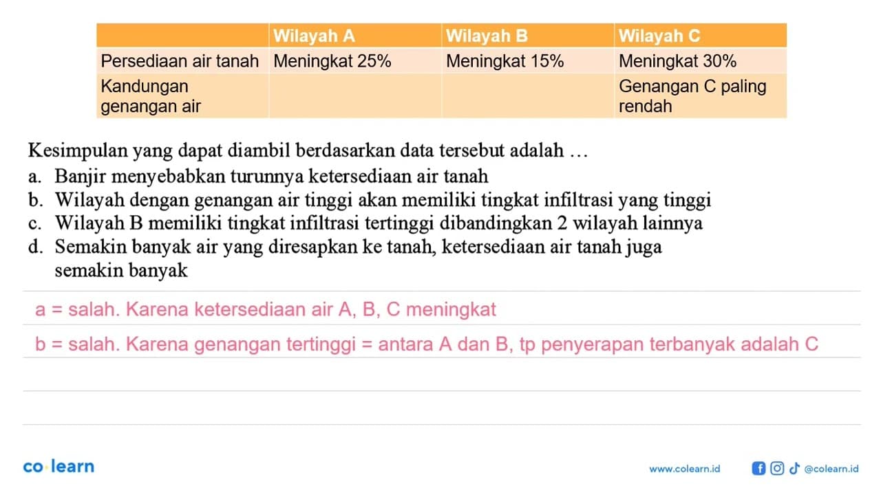 Sekelompok peneliti melakukan pengamatan pada 3 daerah yang