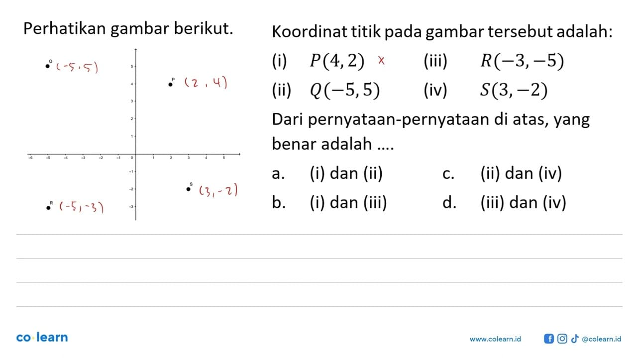 Perhatikan gambar berikut. Koordinat titik pada gambar