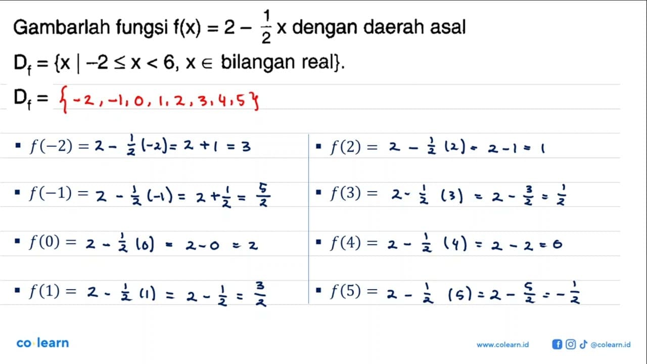 Gambarlah fungsi f(x) = 2 - 1/2 X dengan daerah asal Df =