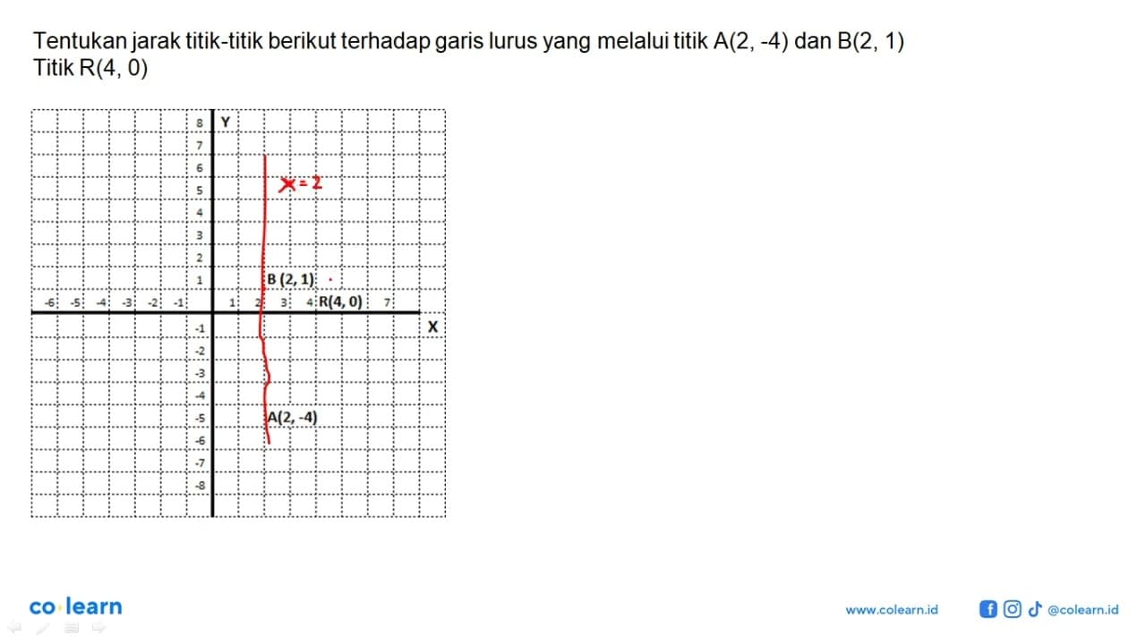 Tentukan jarak titik-titik berikut terhadap garis lurus