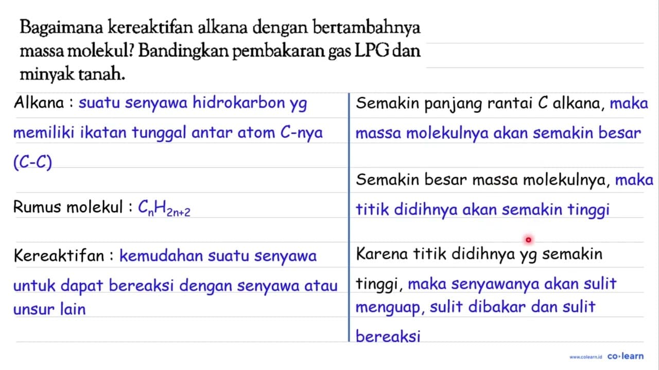Bagaimana kereaktifan alkana dengan bertambahnya massa