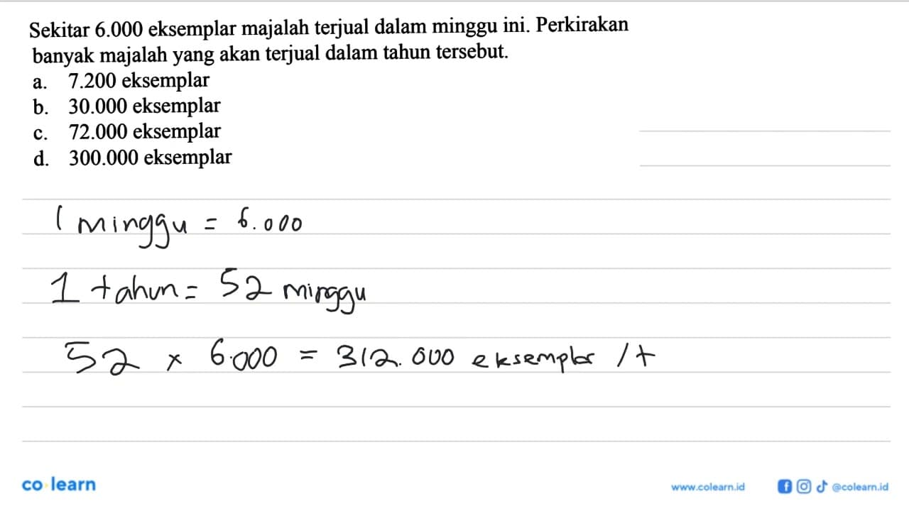 Sekitar 6.000 eksemplar majalah terjual dalam minggu ini.