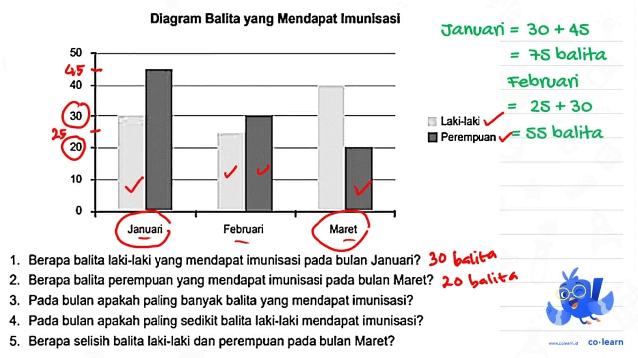 Diagram Balita yang Mendapat Imunisasi 1. Berapa balita