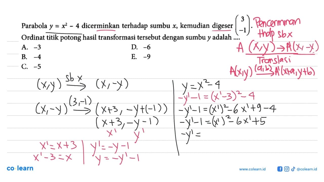 Parabola y=x^2-4 dicerminkan terhadap sumbu x, kemudian