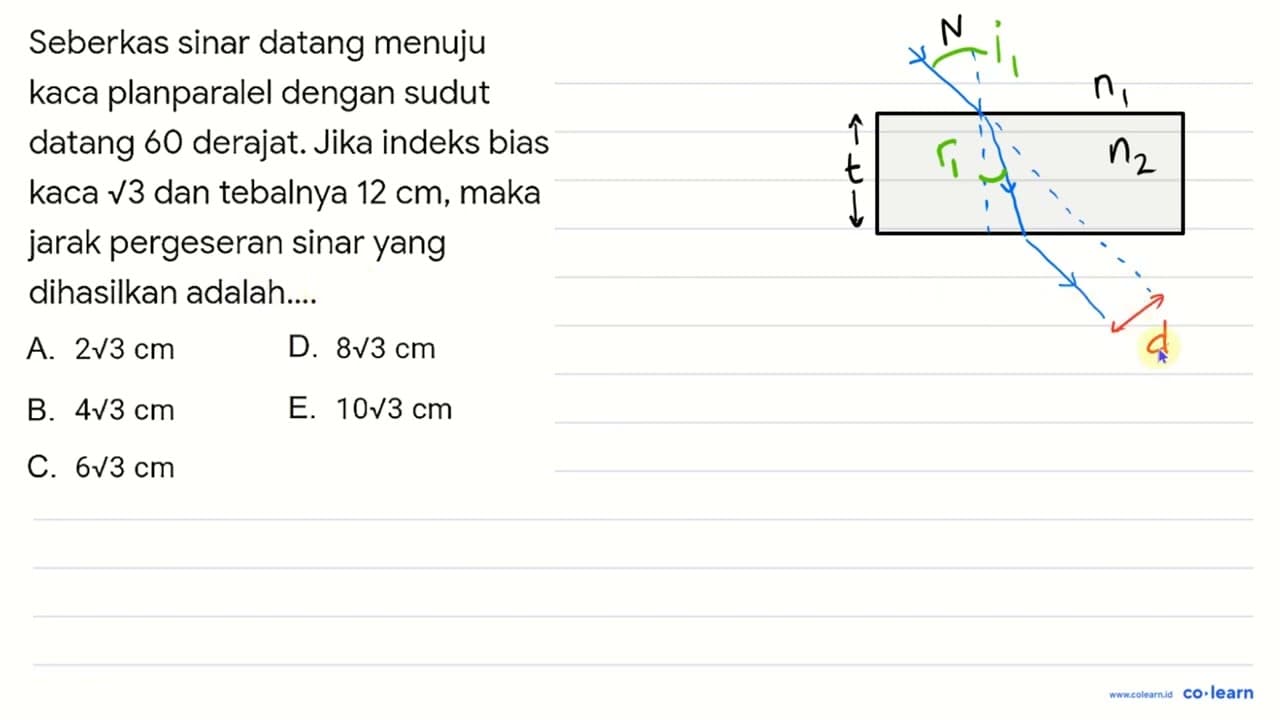 Seberkas sinar datang menuju kaca planparalel dengan sudut