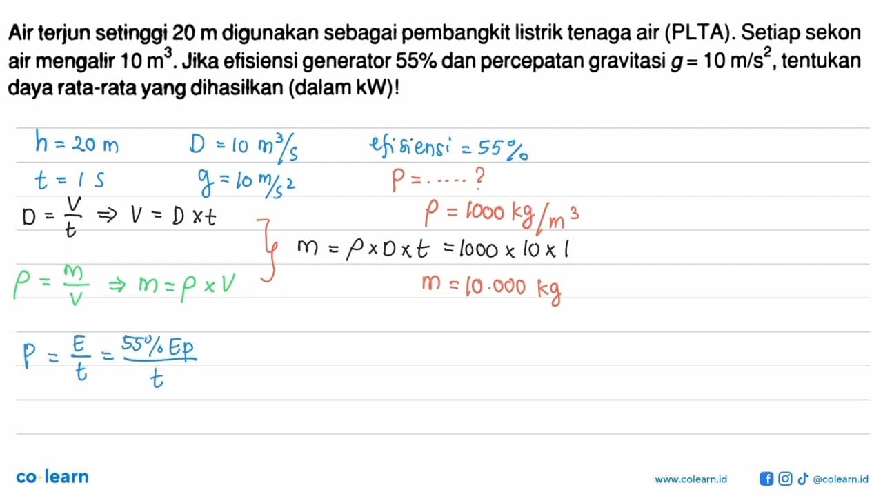 Air terjun setinggi 20 m digunakan sebagai pembangkit