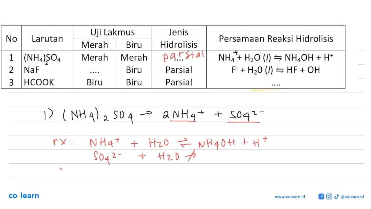 No Larutan Uji Lakmus Jenis Hidrolisis Persamaan Reaksi