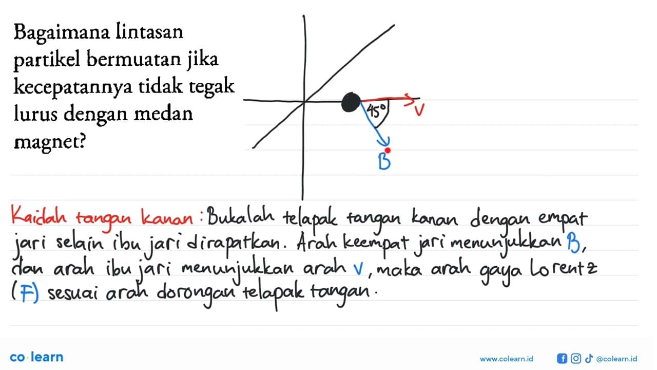 Bagaimana lintasan partikel bermuatan jika kecepatannya