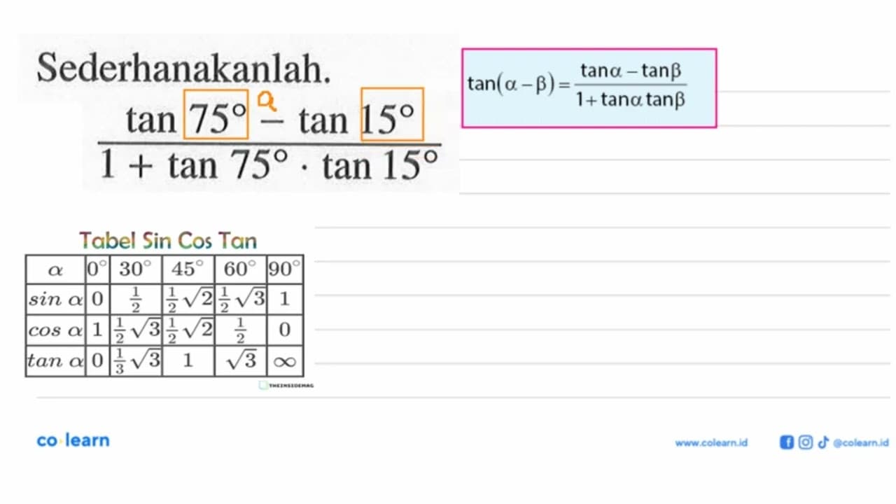 Sederhanakanlah. (tan 75-tan 15)/(1+tan 75.tan 15)